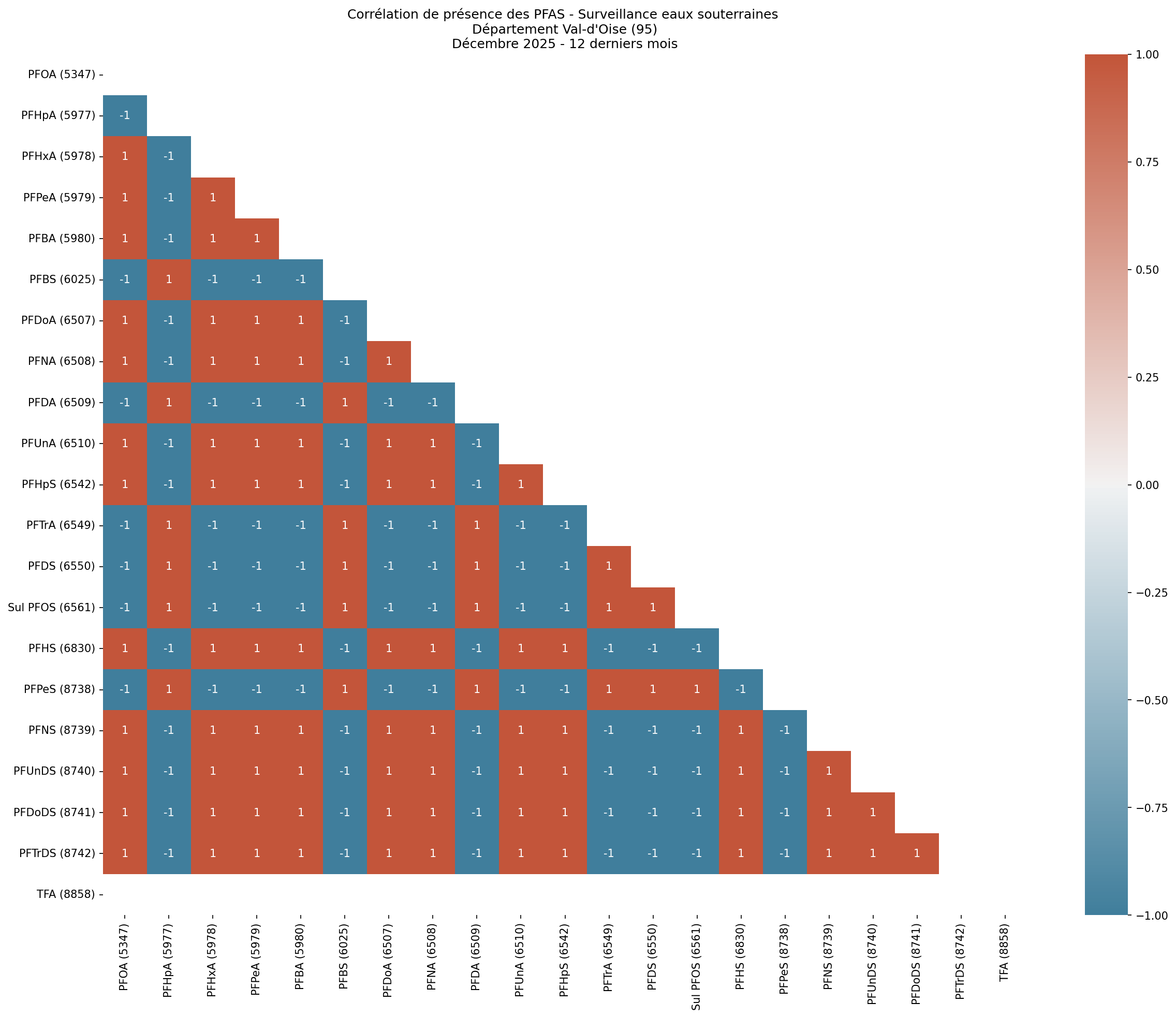 Analyses au niveau départemental